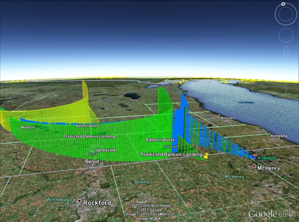A horizontal view of the original predicted (yellow), the modified prediction (green), and the actual (blue).